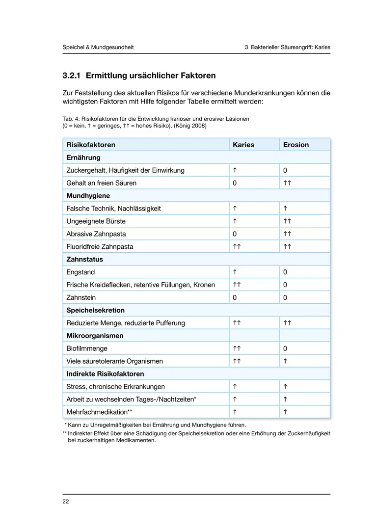 Seite 22 - SalivaDent - Lehr- und Lernprogramm zum Thema Speichel und Mundgesundheit - Skript