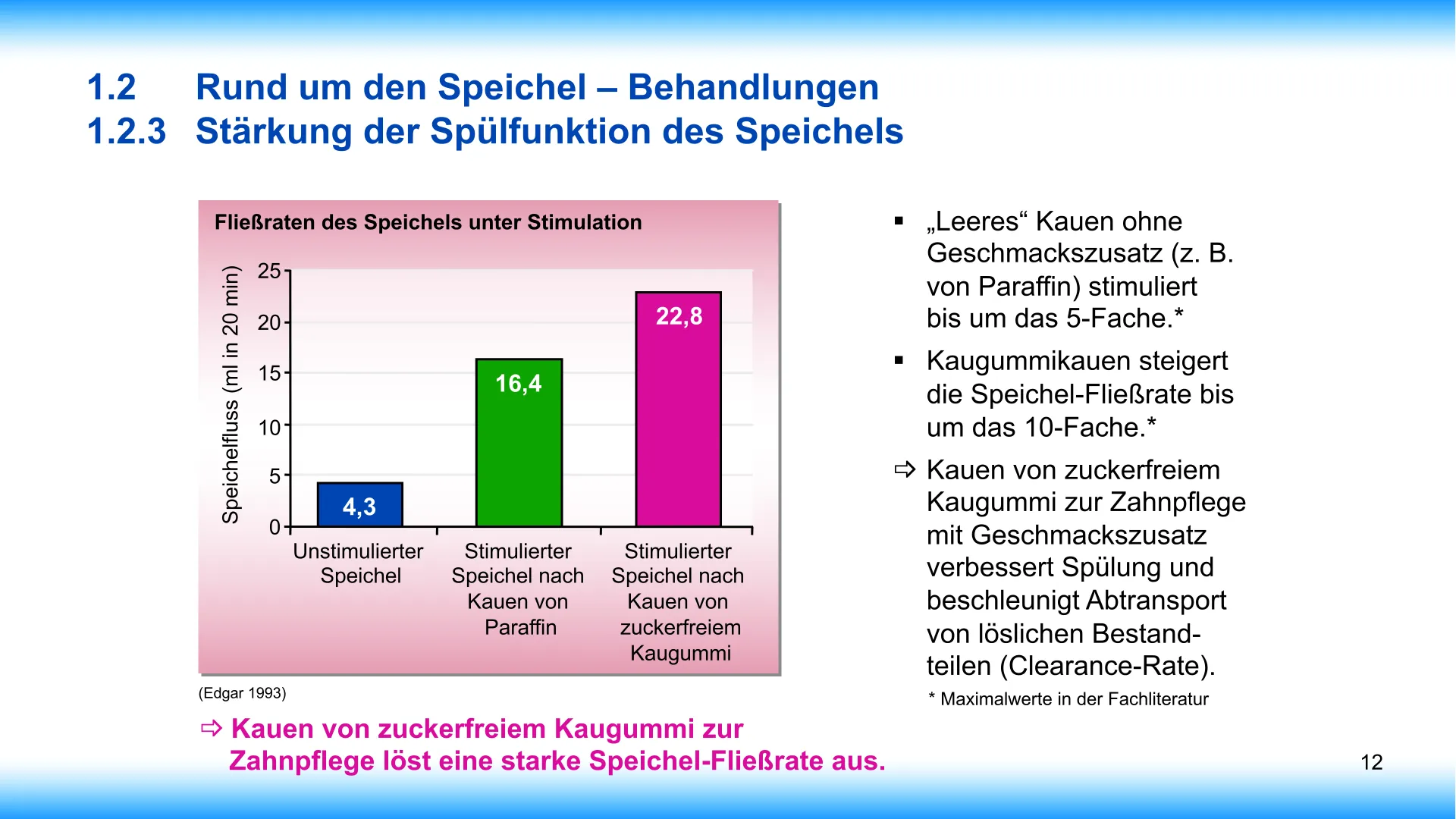 Seite 12 - SalivaDent - Lehr- und Lernprogramm zum Thema Speichel und Mundgesundheit - PowerPoint