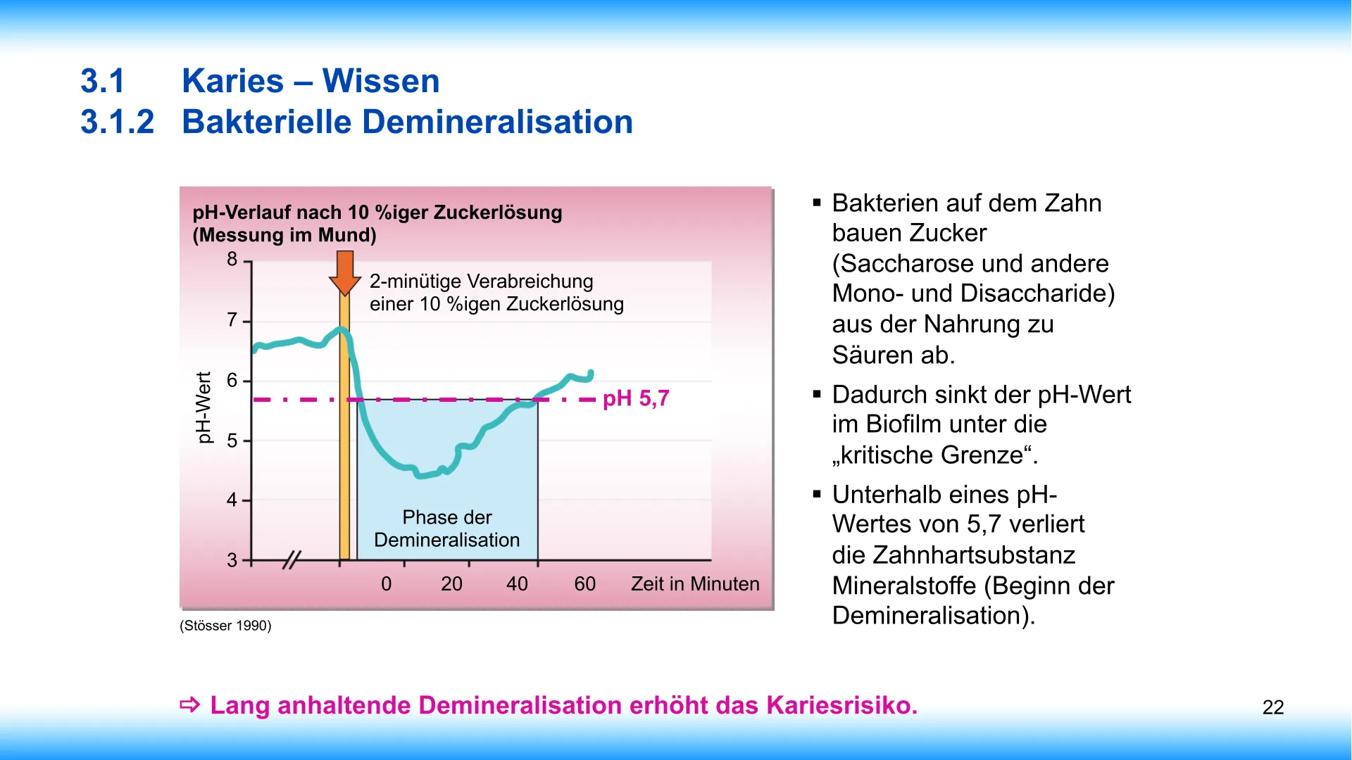 Seite 22 - SalivaDent - Lehr- und Lernprogramm zum Thema Speichel und Mundgesundheit - PowerPoint