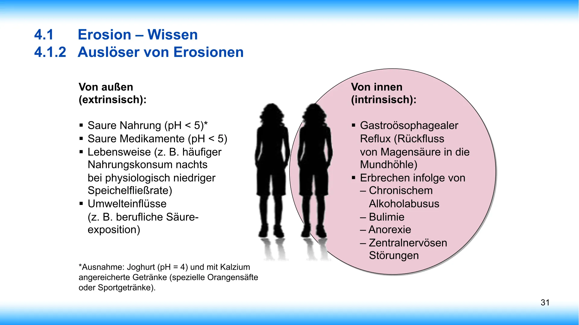 Seite 31 - SalivaDent - Lehr- und Lernprogramm zum Thema Speichel und Mundgesundheit - PowerPoint