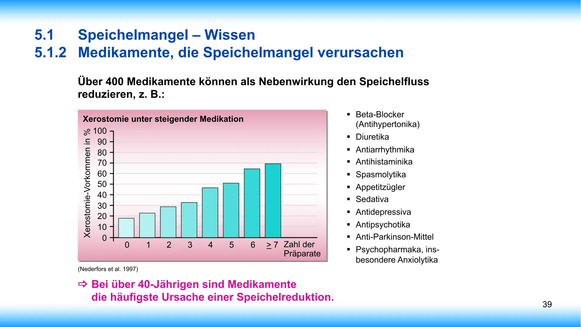 Seite 39 - SalivaDent - Lehr- und Lernprogramm zum Thema Speichel und Mundgesundheit - PowerPoint