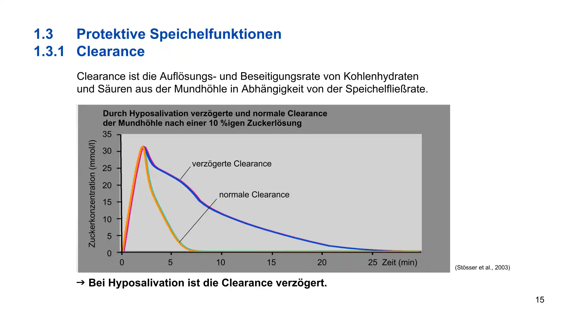 Seite 15 - PowerPoint-Vorlesung für Dozent*innen