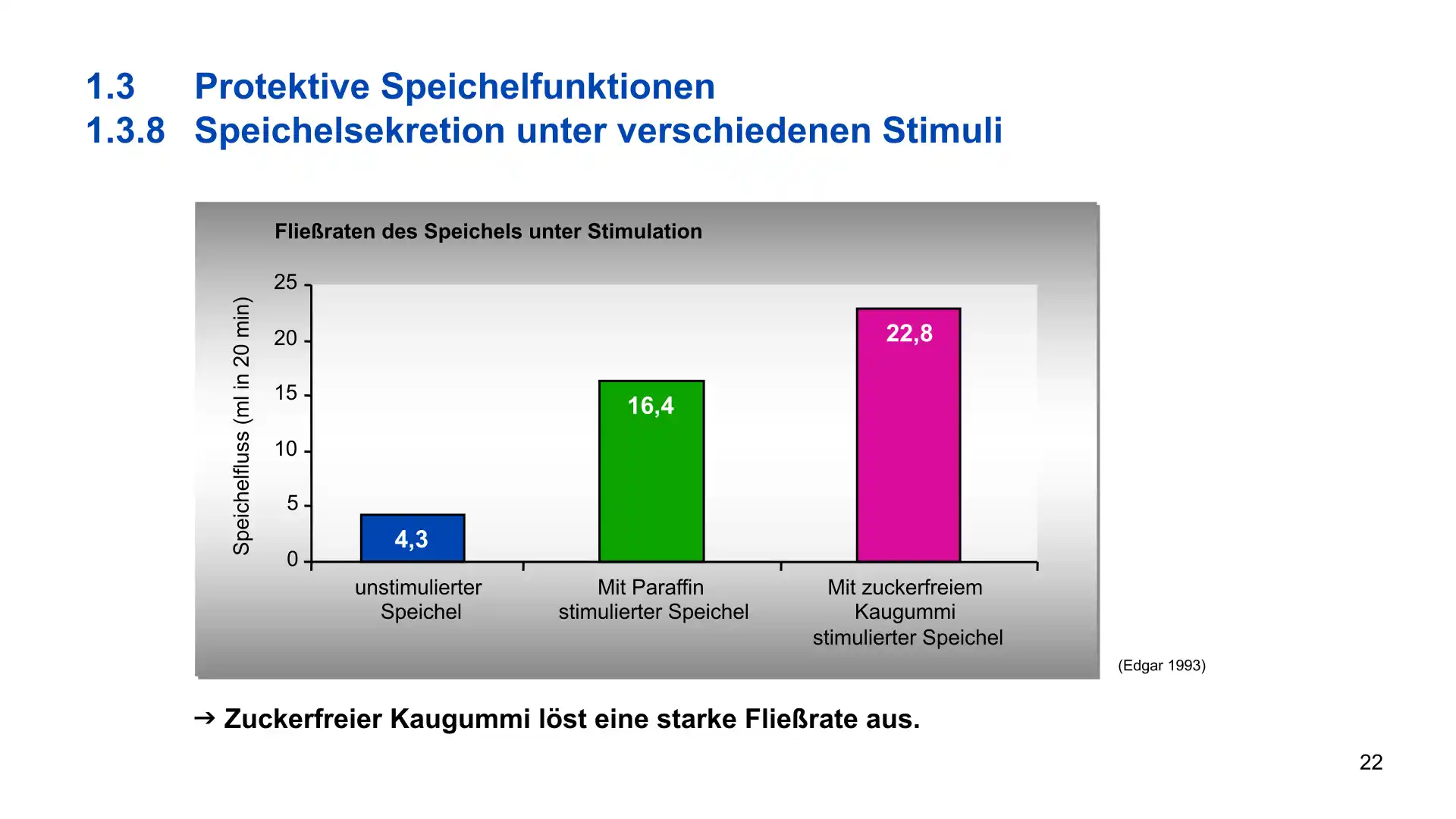 Seite 22 - PowerPoint-Vorlesung für Dozent*innen