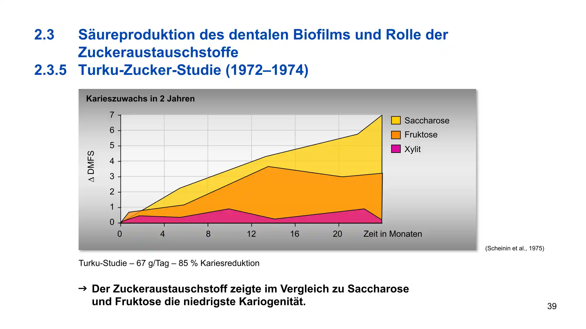 Seite 39 - PowerPoint-Vorlesung für Dozent*innen