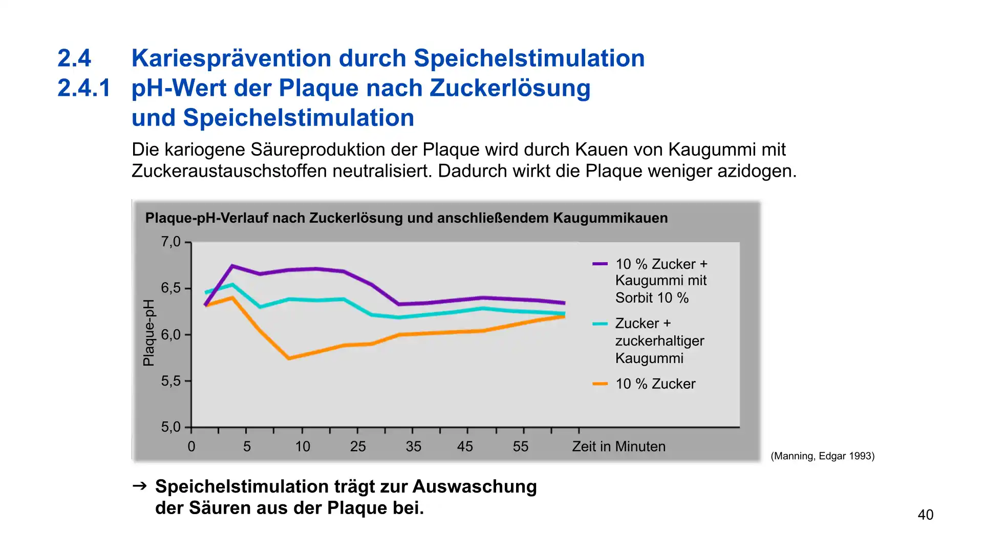 Seite 40 - PowerPoint-Vorlesung für Dozent*innen