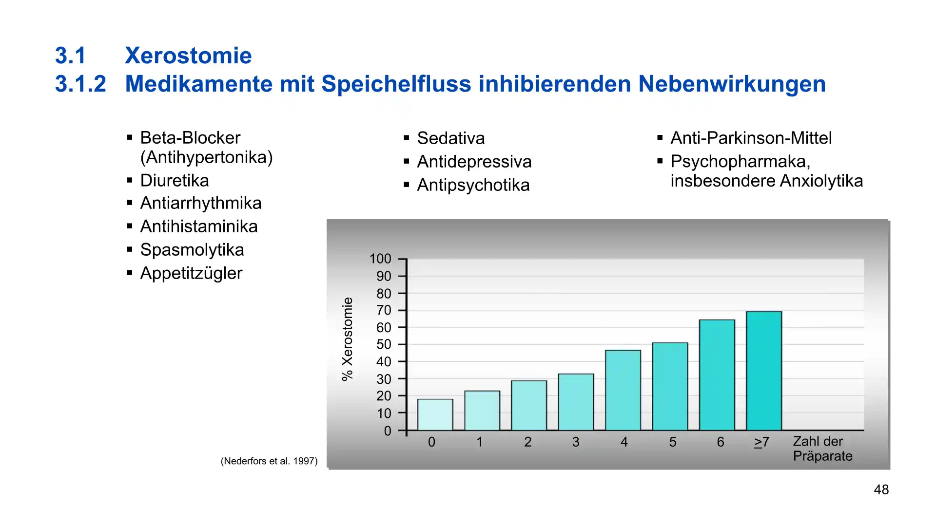 Seite 48 - PowerPoint-Vorlesung für Dozent*innen