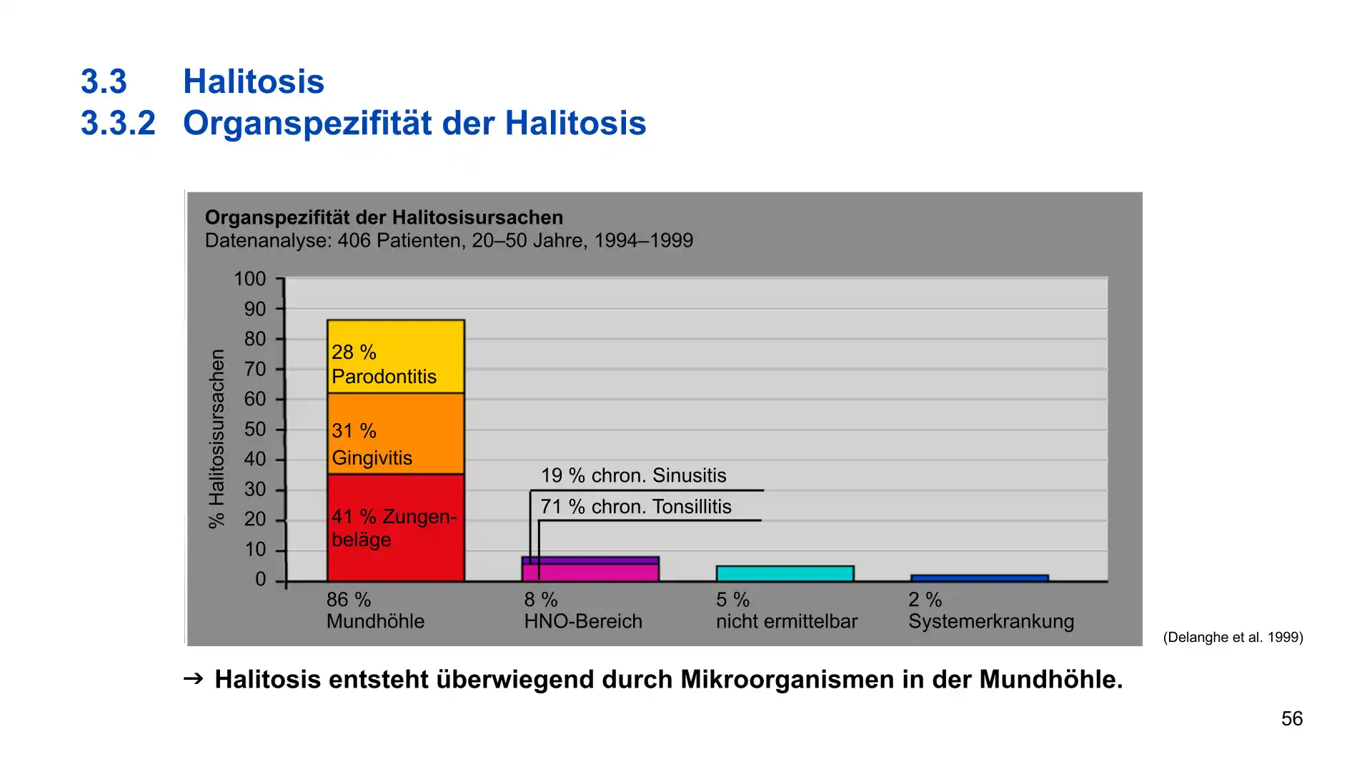 Seite 56 - PowerPoint-Vorlesung für Dozent*innen